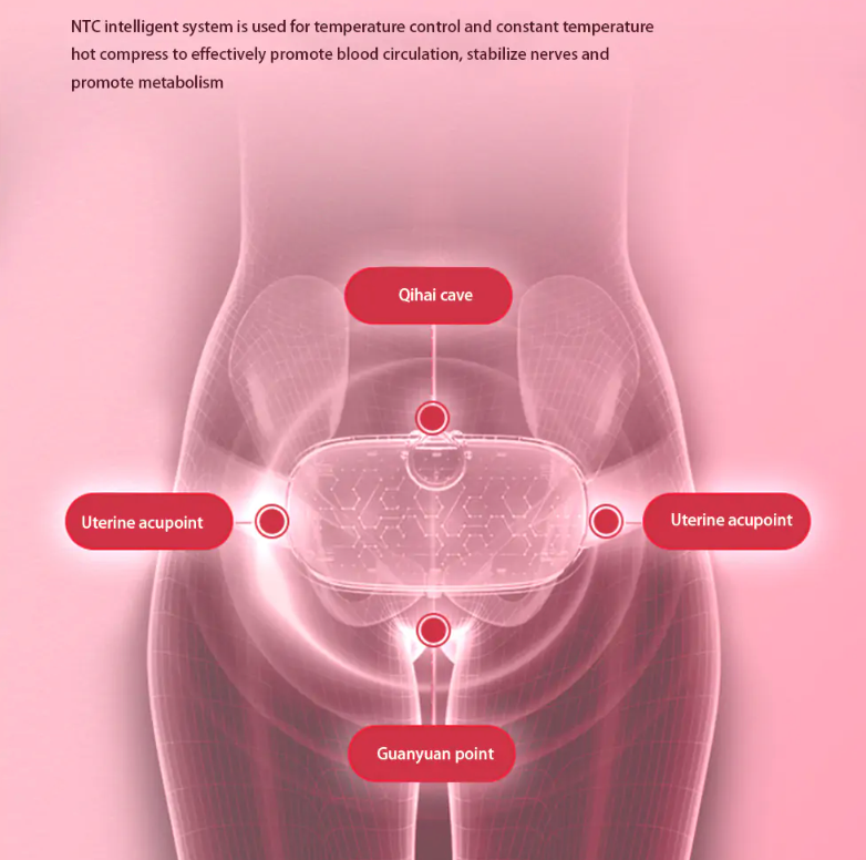 Menstrual Abdominal Massage Belt